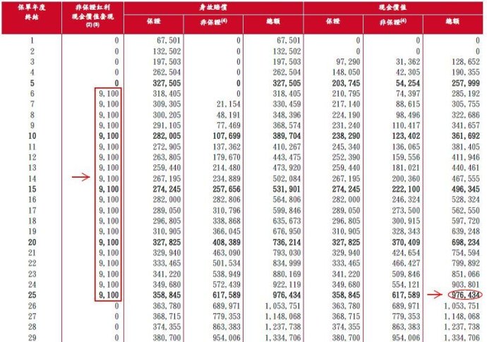 香港保险公司接受刷银联卡缴付保费,方便中国内地客户转换资产.